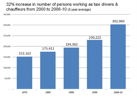 Taxi and limo drivers