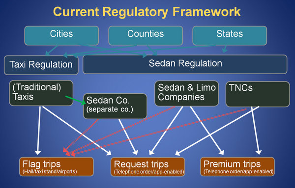 Taxi and limo regulatory framework
