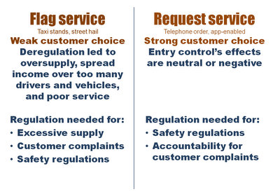 Taxi and limo regulatory framework